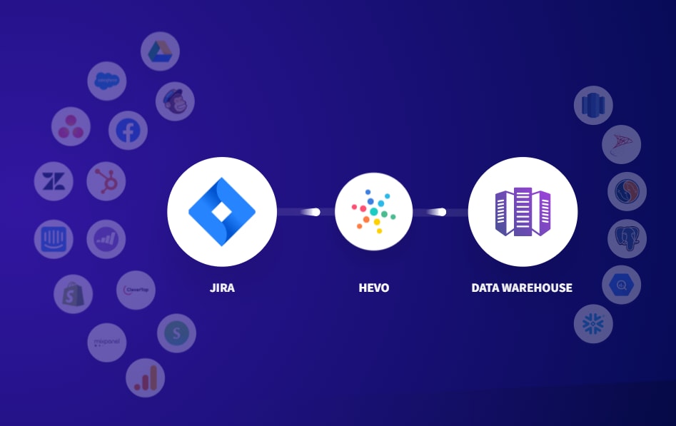 Jira to SQL Server | Method 1: Using hevo to replicate data from Jira to SQL Server | Hevo Data